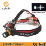 Aluminium Zoom adjustable LED headlamp with CREE Q5 LED-EF-6001