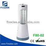 Read lamp Emergency LED Rechargeable Flashlight-F80-02