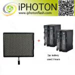 Professional photography LED video lighting, iPHOTON photographic lighting manufacturer-