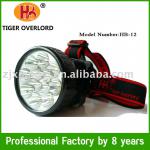 High Power Zoom Cree Led Headlamp Made in China HB-12