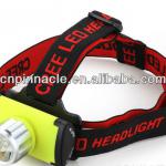 Waterproof led headlamp,high power headlamps-pkhd002