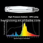 HPS lamp / HPS bulb/ High pressure sodium lamp 600w/ plant growth lamp / grow light / horticulture lamp