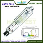 grow room metal halide lamp grow light