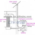 15W Solar Insect ultraviolet Killer Light interior lights