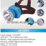 led headlight JA-1935